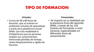 TIPO DE FORMACION
Virtuales:
• Cursos de 40 a 80 horas de
duración, que se realizan en
ambientes virtuales de aprendizaje
a través de la plataforma virtual
SENA. Con esta modalidad la
Entidad busca que las personas
amplíen sus conocimientos,
eliminando pérdidas de tiempo,
costos desplazamiento y rigidez de
horarios.
Presenciales:
• Se imparte en su totalidad con
la presencia física del aprendiz
SENA, a través de los 116
Centros de Formación a nivel
nacional, especializados en
diferentes áreas de
conocimiento.
 