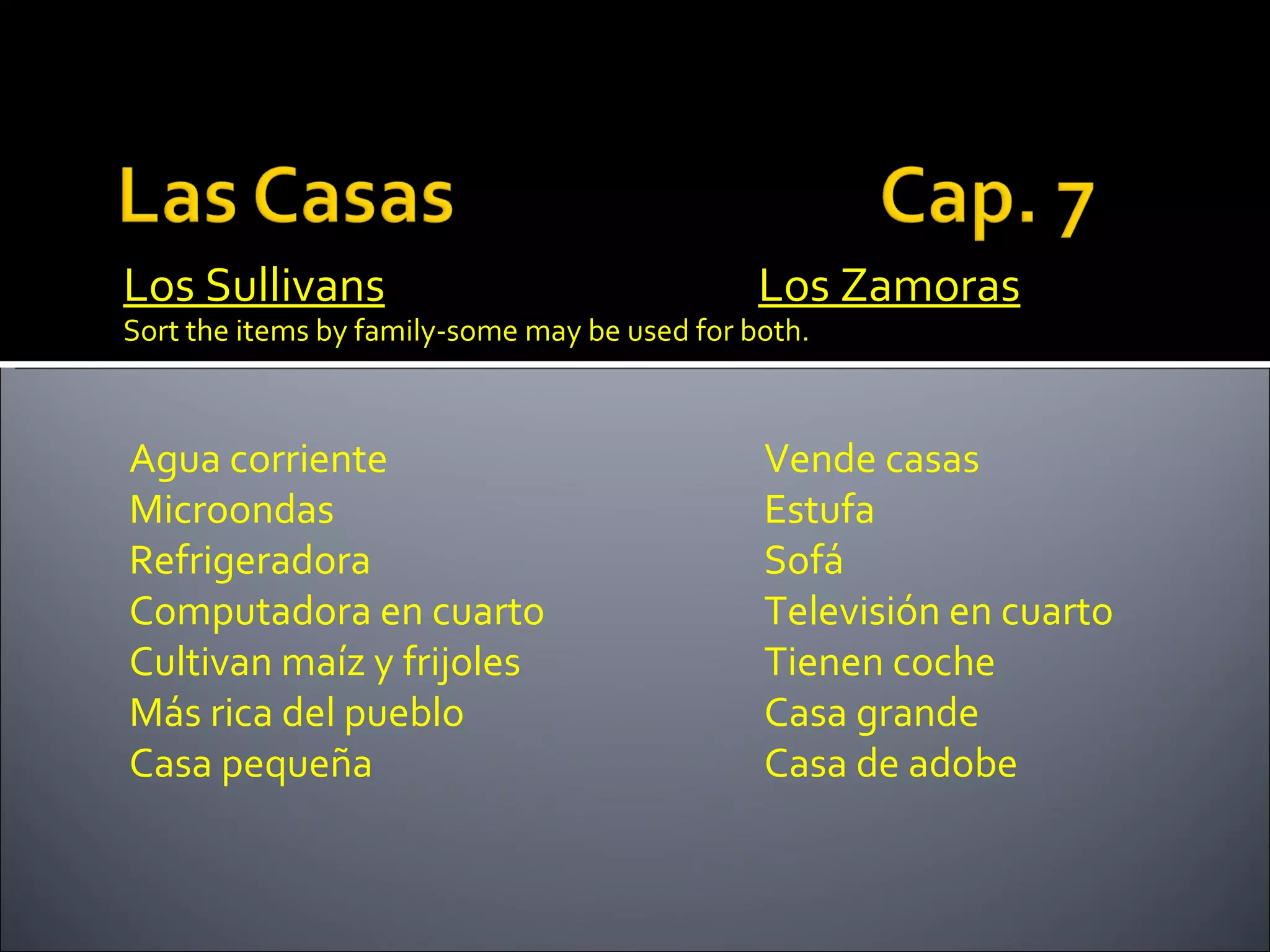 Los Sullivans                                  Los Zamoras
Sort the items by family-some may be used for both.



Agua corriente                                 Vende casas
Microondas                                     Estufa
Refrigeradora                                  Sofá
Computadora en cuarto                          Televisión en cuarto
Cultivan maíz y frijoles                       Tienen coche
Más rica del pueblo                            Casa grande
Casa pequeña                                   Casa de adobe
 