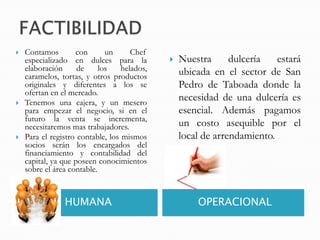 FACTIBILIDADHUMANAOPERACIONALNuestra dulcería estará ubicada en el sector de San Pedro de Taboada donde la necesidad de una dulcería es esencial. Además pagamos un costo asequible por el local de arrendamiento.Contamos con un Chef especializado en dulces para la elaboración de los helados, caramelos, tortas, y otros productos originales y diferentes a los se ofertan en el mercado.Tenemos una cajera, y un mesero para empezar el negocio, si en el futuro la venta se incrementa, necesitaremos mas trabajadores.Para el registro contable, los mismos socios serán los encargados del financiamiento y contabilidad del capital, ya que poseen conocimientos sobre el área contable.