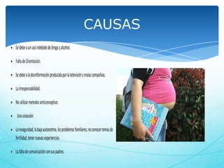 Existen diferentes diferentes factores que pueden causar un embarazo a temprana edad
como:

CAUSAS

Se debe a un uso indebido de droga y alcohol.
Falta de Orientación.
Se debe a la desinformación producida por la televisión y malas compañias.
La irresponzabilidad.
No utilizar metodos anticonceptivo.
Una violación.
La inseguridad, la baja autoestima, los problemas familiares, no conocer temas de
fertilidad, tener nuevas experiencias.
La falta de comunicación con sus padres.

 