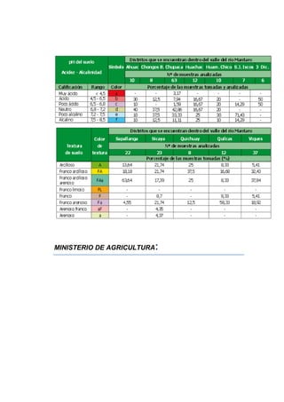 MINISTERIO DE AGRICULTURA:
 