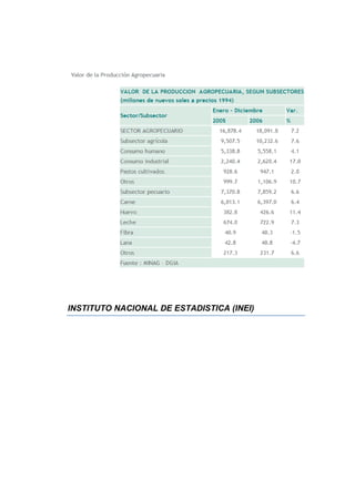 INSTITUTO NACIONAL DE ESTADISTICA (INEI)
 