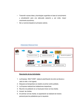 • Transmitir nuevas ideas y tecnologías sugeridas en base al conocimiento
y actualización para una adecuada asesoría y, por ende, mayor
crecimiento económico.
• Dar un servicio basado en principios valores.
PROCESO PROCUCTIVO
Descripción de las Actividades
1. La Empresa HELP CONT realiza la planificación de cómo se llevara a
cabo la visita a los lugares.
2. Después se transportara con destino al primer centro poblado.
3. La Empresa realizará las instalaciones respectivas.
4. Reunirá a la población en un local para iniciar con las charlas.
5. Iniciará las charlas.
6. Al culminar con las charlas, la capacitación se realizará de manera
personal para los pobladores que lo requieran.
Movilidad de la Empresa Instalación de maquinas Reunión de la población
Inicio de las charlasAtención personalizadaRetorno a la ciudad
 