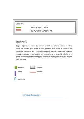 LEYENDA:
ATENCIÓN AL CLIENTE
ESPACIO DEL CONDUCTOR
DESCRIPCIÓN:
Según el panorama interno del minivan contable se tomó la decisión de retirar
todos los asientos para tener la parte posterior libre y dar la ubicación de
pequeños escritorios con moderados asientos, también poner una pequeña
mesa para colocar materiales de uso necesarios y un pequeño estante en el
primer cuadrante de la movilidad para poner mas orden y dar una buena imagen
de la empresa.
Asientos Estante
Mesa Entrada
Escritorio
DISTRIBUCIÓN DEL LOCAL
h
g
 