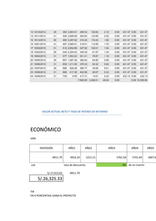 VALOR ACTUAL NETO Y TASA DE INTERES DE RETORNO
ECONÓMICO
VAN
INVERSIÓN AÑO1 AÑO2 AÑO3 AÑO4 AÑO5
-8911.70 4916.24 5211.21 5762.58 5741.44 2867.6
cok tasa de descuento 9% de no invertir
S/.17,413.63 -8911.70
S/.26,325.33
TIR
EN K PORCENTAJE GANA EL PROYECTO
 