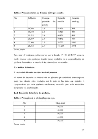 14
Tabla 3: Proyección futura de demanda del requesón dulce.
Año Población Consumo
promedio lbs.
por año
Demanda
anual lb
Demanda
anual qq
0 18,086 2.4 43,406 434
1 18,550 2.4 44,520 445
2 19,515 2.4 46,836 468
3 21,059 2.4 50,542 505
4 23,309 2.5 58,272 1632
5 26,462 2.5 185,234 1852
Fuente propia.
Para sacar el crecimiento poblacional se usó la formula Pf =Po (1+2.57)n, como se
puede observar estos productos tendrán buenos resultados en su comercialización, ya
que llamo la atención a la mayoría de los consumidores encuestados.
2.3- Análisis de la oferta.
2.3.1- Análisis histórico de oferta total del producto.
Al realizar las encuestas se observó que las personas que actualmente tienen negocios
jamás han ofertado estos productos, por lo tanto no hay datos que sustentes el
comportamiento que estos productos anteriormente han tenido, pero serán introducidos
por primera vez en el mercado.
2.3.2- Proyección de la oferta del producto.
Tabla 4: Proyección de la oferta del pan de coco.
Año Oferta total.
1 40,000
2 40.000
3 40,000
4 45,000
5 50,000
Fuente propia
 