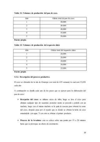 20
Tabla 11: Volumen de producción del pan de coco.
Año Oferta total de pan de coco
1 40,000
2 40.000
3 40,000
4 45,000
5 50,000
Fuente propia.
Tabla 12: Volumen de producción del requesón dulce
Año Oferta total del requesón dulce
1 20,000
2 20,000
3 20,000
4 30,000
5 32,000
Fuente propia
3.3.2. Descripción del proceso productivo.
El coco se obtendrá de la isla de Ometepe con total de 635 semanal, lo cual será 33,020
cada año
A continuación se detalla cada uno de los pasos que se ejercen para la elaboración del
pan de coco:
 Recepción del coco: se utilizara sacos de nilón, luego se lava el coco para
eliminar cualquier tipo de suciedad, posterior mente se procede a pelarlo con un
machete, luego con el mismo machete se le quita la cascara para obtener la carne
del coco, después pasa por el rayado que es donde se obtiene la leche de coco
amasándola con agua. Y con esto se obtiene el primer producto.
 Proceso de la levadura: esta se coloca sobre una panita por 15 a 20 minutos
hasta que se provoque un efecto de crecimiento.
 