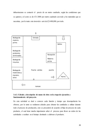 28
infraestructura se contactó el precio de un metro cuadrado, según las condiciones que
se quieren y el costo es de C$ 2000 por metro cuadrado con todo y los materiales que se
necesitan, por lo tanto esta inversión será de Ç$ 400,000, por todo.
3.4.3. Cálculo y descripción de mano de obra en la etapa de ejecución y
funcionamiento del proyecto.
En esta actividad se dará a conocer cada función y tiempo que desempeñarán los
obreros, por lo tanto se realizaron cálculos para obtener las cantidades a utilizar durante
todo el proceso de producción, esto se procederá de acuerdo al flujo de proceso de cada
producto, el cual tiene mucha importancia saber el proceso para llevar un orden de las
actividades a realizar en el tiempo destinado a elaborar el producto.
terreno
Oficina Bodega
Puerta salidas puerta
Horno
ooo
Baños
Bodegade
materia
prima
Bodegade
productos
terminados
Bodegade
insumos
Bodegade
materialesy
equipos,
otros
Recepción
Materia
prima
Entrada
 