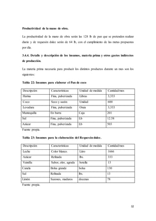 32
Productividad de la mano de obra.
La productividad de la mano de obra serán las 128 lb de pan que se pretenden realizar
diario y de requesón dulce serán de 64 lb, con el cumplimiento de las metas propuestas
por día.
3.4.4. Detalle y descripción de los insumos, materia prima y otros gastos indirectos
de producción.
La materia prima necesaria para producir los distintos productos durante un mes son los
siguientes:
Tabla 22: Insumos para elaborar el Pan de coco
Descripción Características Unidad de medida Cantidad/mes
Harina Fina, pulverizada Libras 3,333
Coco Seco y sazón Unidad 600
Levadura Fina, pulverizada Onza 3,333
Mantequilla En barra Caja 201
Sal Fina, pulverizada Lb 12.58
Azúcar Fina, pulverizada Lb 503
Fuente propia.
Tabla 23: Insumos para la elaboración del Requesón dulce.
Descripción Características Unidad de medida Cantidad/mes
Leche Color blanco. Litro 1666
Azúcar Refinada lbs. 333
Vainilla Sabor, olor, agrada botella 13
Canela Bolsa grande bolsa 130
Sal Refinada lbs. 13
Limón Sazones, maduros docenas 78
Fuente propia.
 
