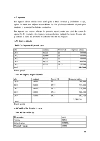 44
4.7 ingresos
Los ingresos sirven además como motor para la futura inversión y crecimiento ya que,
aparte de servir para mejorar las condiciones de vida, pueden ser utilizados en parte para
mantener y acrecentar la dinámica productiva.
Los ingresos que vamos a obtener del proyecto son necesarios para cubrir los costos de
operación del producto estos ingresos serán producidos mediante las ventas de cada año
y también la oferta del producto de cada año vida útil del proyecto.
4.7.1 ingreso directo
Tabla 34: Ingreso del pan de coco
año cantidad Precio C$ Ingresos totales
2011 40000 20 800000
2012 40.000 21 840000
2013 40000 22 880000
2014 45000 23,1 1039500
2015 50000 25,15 1257500
total 4817000
Fuente propia
Tabal 35: Ingreso requesón dulce
año cantidad Precio C$ Ingresos totales
2010 20,000 15 300,000
2011 20,000 15.75 315,000
2012 20,000 16.53 330,600
2013 30,000 17.35 520,500
2014 32,000 18.21 582,720
total
2,048,820
Fuente propia
4.8 Clasificación de todo el costo.
Tabla 36: Inversión fija
Descripción valor
Terreno 52500
infraestructura 393454,3
Material y equipo 68351
 