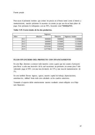 47
Fuente propia
Para sacar el préstamo tuvimos que cotizar los precio en el banco tanto como el interés y
mantenimiento, nuestro préstamo lo sacamos en caruna ya que nos da un buen plazo de
pago. Este préstamo lo trabajamos con un 50%. Inversión total 744444,6713.
Tabla # 45. Costos totales de los dos productros.
Ingresos
Años directos Directos Ingresos totales
2011 800000 300000 1100000
2012 840000 315000 1155000
2013 880000 330600 1210600
2014 1039500 520500 1560000
2015 1257500 582720 1840220
FLUJO FINANCIERO DEL PROYECTO CON FINANCIAMIENTO
En este flujo daremos a conocer todo nuestros costo y gasto que nos asume el proyecto
para llevar a cabo una inversión de la cual sacaremos un préstamo en caruna para 5 año
valorando pago al 50% con una tasa de interés de 13% y una tasa de mantenimiento de
5%.
En este también llevara ingreso, egreso, nuestro capital de trabajo, depreciaciones,
amortización, utilidad bruta todo esto calculado en los cuadros anteriores.
Tomando el aspecto dicho anteriormente nuestro resultado estará reflejado en el flujo
neto financiero.
 