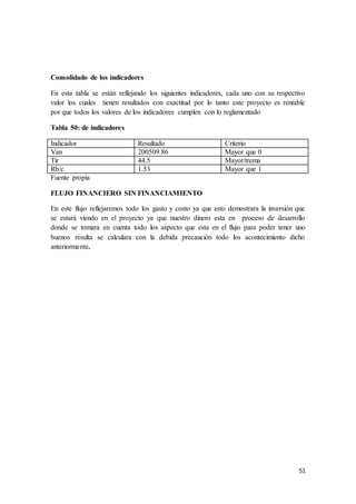 51
Consolidado de los indicadores
En esta tabla se están reflejando los siguientes indicadores, cada uno con su respectivo
valor los cuales tienen resultados con exactitud por lo tanto este proyecto es rentable
por que todos los valores de los indicadores cumplen con lo reglamentado
Tabla 50: de indicadores
Indicador Resultado Criterio
Van 200509.86 Mayor que 0
Tir 44.5 Mayor/trema
Rb/c 1.53 Mayor que 1
Fuente propia
FLUJO FINANCIERO SIN FINANCIAMIENTO
En este flujo reflejaremos todo los gasto y costo ya que esto demostrara la inversión que
se estará viendo en el proyecto ya que nuestro dinero esta en proceso de desarrollo
donde se tomara en cuenta todo los aspecto que esta en el flujo para poder tener uno
buenos resulta se calculara con la debida precaución todo los acontecimiento dicho
anteriormente.
 