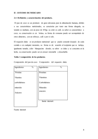8
II – ESTUDIO DE MERCADO
2.1- Definición y caracterización del producto.
El pan de coco es un producto de gran relevancia para la alimentación humana, debido
a sus características nutricionales, se caracteriza por tener una forma alargada, su
tamaño es mediano, con un peso de 454gr, su color es café, su sabor es característico a
coco, su conservación es en bolsas, su forma de consumo puede ser acompañado de
otros alimentos, con un refresco, café o por si solo.
El requesón dulce es un producto nutricional que se puede consumir después de cada
comida o en cualquier momento, su forma es de acuerdo al recipiente que se incluya,
igualmente tamaño, color blanquecino dorado, su sabor es dulce y se concentra en la
leche, su conservación puede ser en envasé retornable o desechable.
Tabla 1 composición de los productos.
Composición del pan de coco Composición del requesón dulce
Ingredientes %
Proteínas
Vitaminas
Carbohidratos
Minerales
azucares
. fuente internett
Fuente internett
Ingredientes %
Proteína
Vitamina
carbohidratos
minerales
Azúcares
 