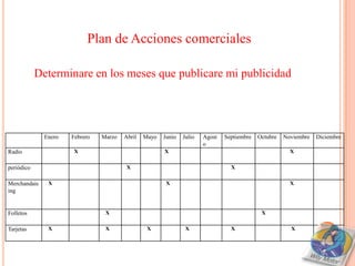 Plan de Acciones comerciales

            Determinare en los meses que publicare mi publicidad




              Enero   Febrero   Marzo   Abril   Mayo   Junio   Julio   Agost   Septiembre   Octubre   Noviembre   Diciembre
                                                                       o
Radio                  X                               X                                                X


periódico                                X                                       X


Merchandais    X                                        X                                               X
ing


Folletos                         X                                                           X


Tarjetas       X                 X               X              X                X                      X
 