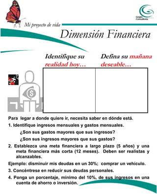 Mi proyecto de vida

                         Dimensión Financiera
                 Identifique su            Defina su mañana
                 realidad hoy…             deseable…




Para legar a donde quiere ir, necesita saber en dónde está.
1. Identifique ingresos mensuales y gastos mensuales.
     ¿Son sus gastos mayores que sus ingresos?
     ¿Son sus ingresos mayores que sus gastos?
2. Establezca una meta financiera a largo plazo (5 años) y una
    meta financiera más corta (12 meses). Deben ser realistas y
    alcanzables.
Ejemplo: disminuir mis deudas en un 30%; comprar un vehículo.
3. Concéntrese en reducir sus deudas personales.
4. Ponga un porcentaje, mínimo del 10%, de sus ingresos en una
    cuenta de ahorro o inversión.
 
