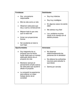Fortalezas                          Debilidades

      Soy una persona                    Soy muy indecisa
      responsable
                                         Soy muy nostálgica
      Miro la vida como un reto
                                         En algunos casos me siento
      Observar cada paso que             débil
      doy y cual su consecuencia
                                         Me estreso muy fácil
      Mejorar todo lo que creo
      que no está mal                    Los problema muchas
                                         veces no lo manejo con el
      Iniciar con proyecciones           debido proceso
      futuras

      Ser excelente en todo lo
      que hago
Oportunidades                       Amenazas

      Soy integrante de un               No observar
      proyecto que ha hecho              determinadamente las
      surgir ideas para un manejo        personas de mi alrededor
      adecuado dentro de un
      proyecto de vida                   No obtener los suficientes
                                         recursos para estudiar lo
      Mantener siempre el                que deseo
      pensamiento amplio acerca
      de cada paso que ayude &           Darme por vencida
      afecte mi proyecto

      La compartir la experiencia
      para obtener un mejor
      trabajo dentro de la
      sociedad
 