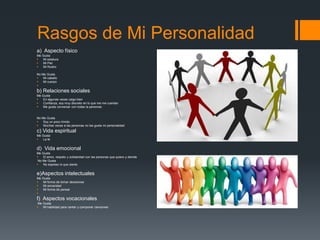 Rasgos de Mi Personalidad
a) Aspecto físico
Me   Gusta
     Mi estatura
     Mi Piel
     Mi Rostro

No Me Gusta
   Mi cabello
   Mi cuerpo

b) Relaciones sociales
Me   Gusta
     En algunas veces caigo bien
     Confianza, soy muy discreto en lo que me me cuentan
     Me gusta conversar con todas la personas


No Me Gusta
   Soy un poco tímido
   Muchas veces a las personas no les gusta mi personalidad
c) Vida espiritual
Me Gusta
   La fe


d) Vida emocional
Me Gusta
   El amor, respeto y solidaridad con las personas que quiero y demás
 No Me Gusta
   No expreso lo que siento


e)Aspectos intelectuales
Me   Gusta
     Mi forma de tomar decisiones
     Mi sinceridad
     Mi forma de pensar

f) Aspectos vocacionales
 Me Gusta
   Mi habilidad para cantar y componer canciones
 