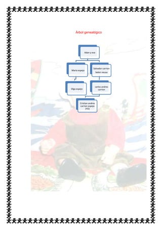 Árbol genealógico




              Adan y eva




                      Salvador carrion
Maria espejo
                           belen neusa




                          carlos andres
Olga espejo                  carrion




        Cristian andres
        carrion espejo
              (YO)
 