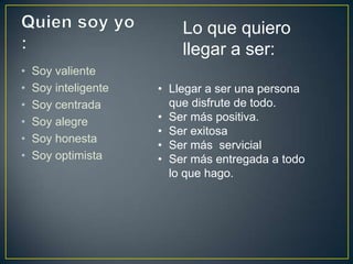 • Soy valiente
• Soy inteligente
• Soy centrada
• Soy alegre
• Soy honesta
• Soy optimista
Lo que quiero
llegar a ser:
• Llegar a ser una persona
que disfrute de todo.
• Ser más positiva.
• Ser exitosa
• Ser más servicial
• Ser más entregada a todo
lo que hago.
 