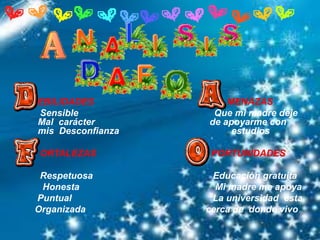 EBILIDADES MENAZAS
Sensible Que mi madre deje
Mal carácter de apoyarme con
mis Desconfianza estudios
ORTALEZAS PORTUNIDADES
Respetuosa Educación gratuita
Honesta Mi madre me apoya
Puntual La universidad esta
Organizada cerca de donde vivo
 