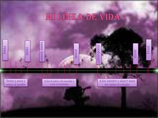 A los 12entre y alos17 anos
ter mine el colegio

2013

2012

A los 6 entre a la escuela y
a los 12 termine

20062007

2006

1999-2000

1999

1994

Tenia 5 anos y
entre al jardín

 