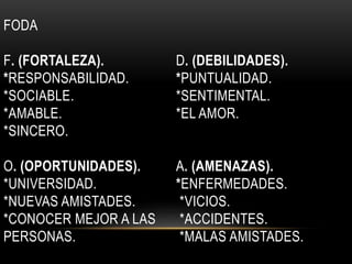 FODA 
F. (FORTALEZA). 
*RESPONSABILIDAD. 
*SOCIABLE. 
*AMABLE. 
*SINCERO. 
O. (OPORTUNIDADES). 
*UNIVERSIDAD. 
*NUEVAS AMISTADES. 
*CONOCER MEJOR A LAS 
PERSONAS. 
D. (DEBILIDADES). 
*PUNTUALIDAD. 
*SENTIMENTAL. 
*EL AMOR. 
A. (AMENAZAS). 
*ENFERMEDADES. 
*VICIOS. 
*ACCIDENTES. 
*MALAS AMISTADES. 
 
