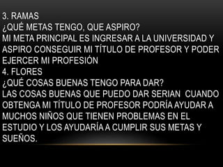 3. RAMAS 
¿QUÉ METAS TENGO, QUE ASPIRO? 
MI META PRINCIPAL ES INGRESAR A LA UNIVERSIDAD Y 
ASPIRO CONSEGUIR MI TÍTULO DE PROFESOR Y PODER 
EJERCER MI PROFESIÓN 
4. FLORES 
¿QUÉ COSAS BUENAS TENGO PARA DAR? 
LAS COSAS BUENAS QUE PUEDO DAR SERIAN CUANDO 
OBTENGA MI TÍTULO DE PROFESOR PODRÍA AYUDAR A 
MUCHOS NIÑOS QUE TIENEN PROBLEMAS EN EL 
ESTUDIO Y LOS AYUDARÍA A CUMPLIR SUS METAS Y 
SUEÑOS. 
 
