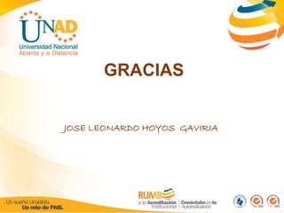 GRACIAS 
JOSE LEONARDO HOYOS GAVIRIA 
