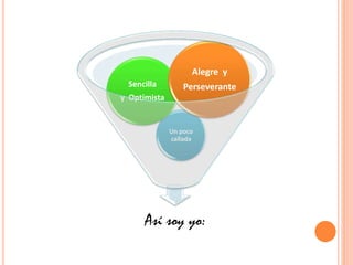 Alegre y
Perseverante
Un poco
callada
Sencilla
y Optimista
Así soy yo: