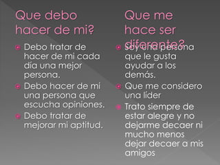  Debo tratar de
hacer de mi cada
día una mejor
persona.
 Debo hacer de mi
una persona que
escucha opiniones.
 Debo tratar de
mejorar mi aptitud.
 Soy una persona
que le gusta
ayudar a los
demás.
 Que me considero
una líder
 Trato siempre de
estar alegre y no
dejarme decaer ni
mucho menos
dejar decaer a mis
amigos
Que debo
hacer de mi?
Que me
hace ser
diferente?
 