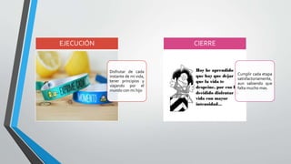 Disfrutar de cada
instante de mi vida,
tener principios y
viajando por el
mundo con mi hijo
EJECUCIÓN
Cumplir cada etapa
satisfactoriamente,
aun sabiendo que
falta mucho mas.
CIERRE
 