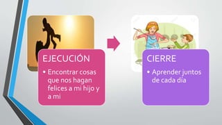 EJECUCIÓN
• Encontrar cosas
que nos hagan
felices a mi hijo y
a mi
CIERRE
• Aprender juntos
de cada día