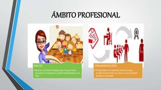 ÁMBITO PROFESIONAL
INICIO
• Buscar un buen trabajo que me permita
estudiar la maestría y darle estabilidad a mi
hijo
ORGANIZACIÓN
• Finalizada mi maestría buscar surgir
profesionalmente ya sea en una entidad
publica o privada