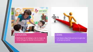 EJECUCIÓN
• Disfrutar de mi trabajo y dar lo mejor de
mí en el lugar en donde me encuentre
CIERRE
• Con bases adquiridas pensar en ejecutar
mi propio proyecto
 
