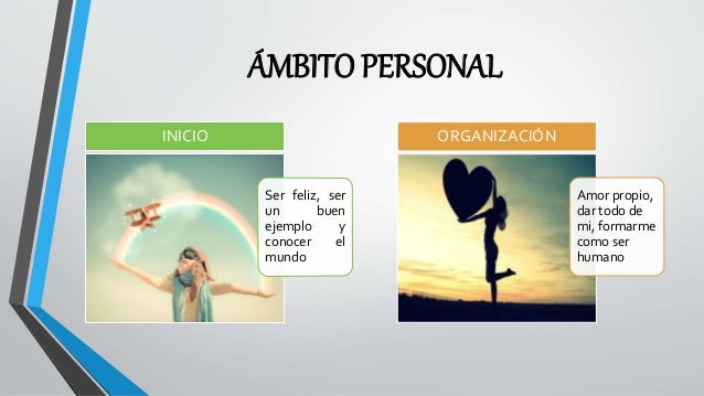 Resultado de imagen para ambito personal