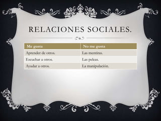RELACIONES SOCIALES.
Me gusta No me gusta
Aprender de otros. Las mentiras.
Escuchar a otros. Las peleas.
Ayudar a otros. La manipulación.
 