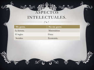 ASPECTOS
INTELECTUALES.
Me gusta. No me gusta
La lectura. Matemáticas
El ingles. Física
Sociales. Economía.
 