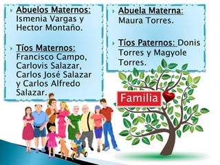  Abuelos Maternos:
Ismenia Vargas y
Hector Montaño.
 Tíos Maternos:
Francisco Campo,
Carlovis Salazar,
Carlos José Salaz...