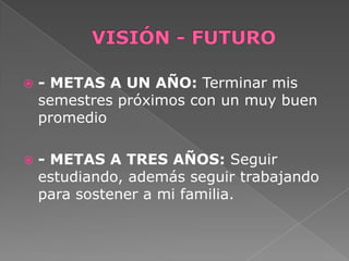    - METAS A UN AÑO: Terminar mis
    semestres próximos con un muy buen
    promedio

   - METAS A TRES AÑOS: Seguir
    estudiando, además seguir trabajando
    para sostener a mi familia.
 