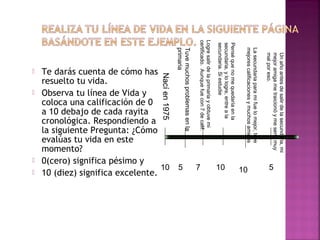 Un año antes de salir de la secundaria, mi
mejor amiga me traicionó y me sentí muy
mal por eso.
La secundaria para mi fue lo mejor, tuve
mejores calificaciones y muchos amigos
Pensé que no me quedaría en la
secundaria, y lo logre, entre a la
secundaria. Si estudie
Logre salir de la primaria y obtuve mi
certificado. Aunque fue con 7 de calif.

Tuve muchos problemas en la
primaria

5
10
10
7





Nací en 1975



Te darás cuenta de cómo has
resuelto tu vida.
Observa tu línea de Vida y
coloca una calificación de 0
a 10 debajo de cada rayita
cronológica. Respondiendo a
la siguiente Pregunta: ¿Cómo
evalúas tu vida en este
momento?
0(cero) significa pésimo y
10 5
10 (diez) significa excelente.


 