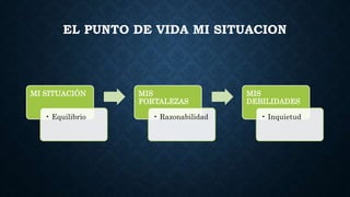EL PUNTO DE VIDA MI SITUACION
MI SITUACIÓN
• Equilibrio
MIS
FORTALEZAS
• Razonabilidad
MIS
DEBILIDADES
• Inquietud
 