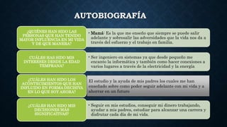 AUTOBIOGRAFÍA
•Mamá: Es la que me enseño que siempre se puede salir
adelante y sobresalir las adversidades que la vida nos da a
través del esfuerzo y el trabajo en familia.
¿QUIÉNES HAN SIDO LAS
PERSONAS QUE HAN TENIDO
MAYOR INFLUENCIA EN MI VIDA
Y DE QUE MANERA?
•Ser ingeniero en sistemas ya que desde pequeño me
encanto la informática y también como hacer conexiones a
varios lugares a través de la electricidad y la energía
CUÁLES HAS SIDO MIS
INTERESES DESDE LA EDAD
TEMPRANA?
¿CUÁLES HAN SIDO LOS
ACONTECIMIENTOS QUE HAN
INFLUIDO EN FORMA DECISIVA
EN LO QUE SOY AHORA?
•Seguir en mis estudios, conseguir mi dinero trabajando,
ayudar a mis padres, estudiar para alcanzar una carrera y
disfrutar cada día de mi vida.
¿CUÁLES HAN SIDO MIS
DECISIONES MÁS
SIGNIFICATIVAS?
El estudio y la ayuda de mis padres los cuales me han
enseñado sobre como poder seguir adelante con mi vida y a
ahorrar en un futuro
 