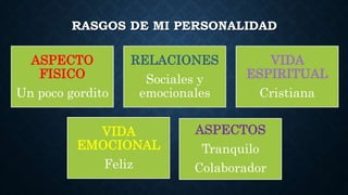 RASGOS DE MI PERSONALIDAD
ASPECTO
FISICO
Un poco gordito
RELACIONES
Sociales y
emocionales
VIDA
ESPIRITUAL
Cristiana
VIDA
EMOCIONAL
Feliz
ASPECTOS
Tranquilo
Colaborador
 