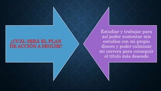 ¿CUÁL SERÁ EL PLAN
DE ACCIÓN A SEGUIR?
Estudiar y trabajar para
así poder sustentar mis
estudios con mi propio
dinero y poder culminar
mi carrera para conseguir
el título más deseado
 