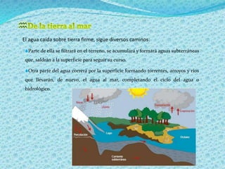  
El agua caída sobre tierra firme, sigue diversos caminos: 
Parte de ella se filtrará en el terreno, se acumulará y formará aguas subterráneas 
que, saldrán a la superficie para seguir su curso. 
Otra parte del agua correrá por la superficie formando torrentes, arroyos y ríos 
que llevarán, de nuevo, el agua al mar, completando el ciclo del agua o 
hidrológico. 
 