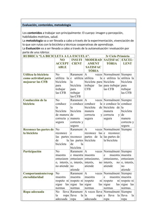 Evaluación, contenidos, metodologia
Los contenidos a trabajar son principalmente: El cuerpo: imagen y percepción,
habilidades motrices, salud.
La metodología va a ser llevada a cabo a través de la experimentación, vivenciación de
lo que son rutas con la bicicleta y técnicas cooperativas de aprendizaje.
La Evaluación va a ser llevada a cabo a través de la autoevaluación i evaluación por
parte de una rúbrica:
RUBRICA “LA BICICLETA A LA ESCUELA”. 3r Ciclo Primària
NO
ACCEPT
ABLE
INSUFI
CIENT
MODERAD
AMENT
SATISFAC
TÒRIA
SATISFAC
TÒRIA
EXCEL·
LENT
Utilitza la bicicleta
como actividad para
mejoarar las CFB
No
utilitza la
bicicleta
para
trebajar
las CFB
Rarament
e utilitza
la
bicicleta
para
trebajar
las CFB
A veces
utilitza la
bicicleta para
trebajar las
CFB
Normalment
e utilitza la
bicicleta
para trebajar
las CFB
Siempre
utilitza la
bicicleta
para
trebajar
las CFB
Conducción de la
bicicleta
No
conduce
la
bicicleta
de manera
correcta y
segura
Rarament
e conduce
la
bicicleta
de
manera
correcta y
segura
A veces
conduce la
bicicleta de
manera
correcta y
segura
Normalment
e conduce la
bicicleta de
manera
correcta y
segura
Siempre
conduce
la
bicicleta
de
manera
correcta y
segura
Reconoce las partes de
la bicicleta
No
reconoce
las partes
de la
bicicleta
Rarament
e
reconoce
las partes
de la
bicicleta
A veces
reconoce las
partes de la
bicicleta
Normalment
e reconoce
las partes de
la bicicleta
Siempre
Participación No
muestra
entusiasm
o, interés,
no atiende
Rarament
e muestra
entusiasm
o, interés,
no
atiende
A veces
muestra
entusiasmo,
interés, no
atiende
Normalment
e muestra
entusiasmo,
interés, no
atiende
Siempre
muestra
entusiasm
o, interés,
no
atiende
Comportamiento/resp
eto/solidaridad
No
muestra
respeto ni
sigue las
normas
Rarament
muestra
respeto ni
sigue las
normas
A veces
muestra
respeto ni
sigue las
normas
Normalment
e muestra
respeto ni
sigue las
normas
Siempre
muestra
respeto ni
sigue las
normas.
Ropa adecuada No lleva
la ropa
adecuada
Rarament
lleva la
ropa
A veces lleva
la ropa
adecuada
Normalment
e lleva la
ropa
Siempre
lleva la
ropa
 
