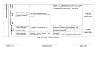 EDUCACION RELIGIOSA 
FORMA 
CIÓN 
CONCIEDE LA 
NCIA 
CRISTIMORAL 
ANA 
Reconoce el amor de Dios 
Padre, revelado en Jesús, y 
su mensaje de Salvación 
para todos. 
Dios Padre Bueno y Misericordioso. 
Los dones de Dios, especialmente el regalo 
de la fe. 
 Descubre en la parábola de los talentos el don que 
recibe y su importancia del buen uso en el bien común. 
 Interpreta el significado de amor y misericordia. 
Cuaderno de 
evidencias 
Lista de cotejo 
TESTIMONIO DE 
VIDA 
Muestra signos de valores y 
virtudes cristianas, en 
acciones concretas de 
convivencia humana 
El cuidado de toda forma de vida en la 
escuela 
 Invita a su prójimo al cambio de actitud de desprecio de 
las obras de Dios por el amor a las obras de Dios. 
 Usa su Rosario para agradecer a Dios por su amor al 
entregarnos la naturaleza. 
Ficha de 
observación 
La práctica de valores Identifica las virtudes evangélicas: 
 Busca y explica un texto bíblico que sustenta la virtud 
Lista de cotejo 
humanos y cristianos: 
solidaridad, respeto, paciencia, como 
seleccionado. 
alegría, compañerismo, 
respuesta al amor a Dios. 
 Ora a Dios que le ayude en la práctica la virtud seleccionado 
honestidad. 
Santa Clara, 22 de Setiembre del 2014 
----------------------------- ----------------------------- ----------------------------- 
PROFESORA SUBDIRECTOR DIRECTOR 
