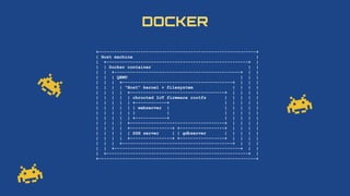DOCKER
+------------------------------------------------------------+
| Host machine |
| +------------------------------------------------------+ |
| | Docker container | |
| | +------------------------------------------------+ | |
| | | QEMU | | |
| | | +------------------------------------------+ | | |
| | | | "Host" kernel + filesystem | | | |
| | | | +------------------------------------+ | | | |
| | | | | chrooted IoT firmware rootfs | | | | |
| | | | | +------------+ | | | | |
| | | | | | webserver | | | | | |
| | | | | | | | | | | |
| | | | | +------------+ | | | | |
| | | | +------------------------------------+ | | | |
| | | | +----------------+ +-----------------+ | | | |
| | | | | SSH server | | gdbserver | | | | |
| | | | +----------------+ +-----------------+ | | | |
| | | +------------------------------------------+ | | |
| | +------------------------------------------------+ | |
| +------------------------------------------------------+ |
+------------------------------------------------------------+
 