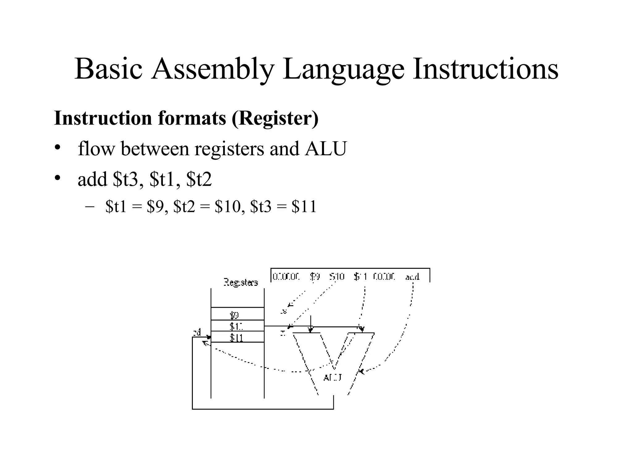 Basic Assembly Language Instructions Instruction formats (Register) flow between registers and ALU add $t3, $t1, $t2 $t1 = $9, $t2 = $10, $t3 = $11 