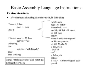Mips | PPT